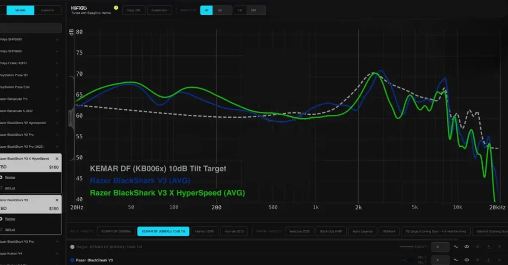 A image of Razer BlackShark V3 vs V3X