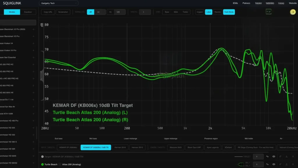 A image of Turtle Beach Atlas 200 Headset Review